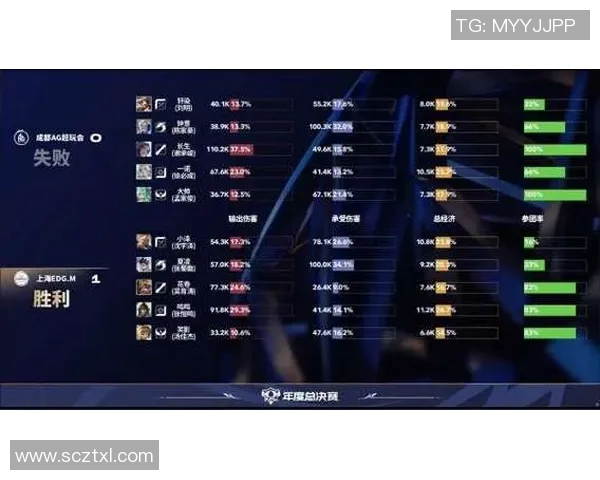 esports数据深入探讨王者荣耀巨献背后的EDG技术创新与团队协作之道