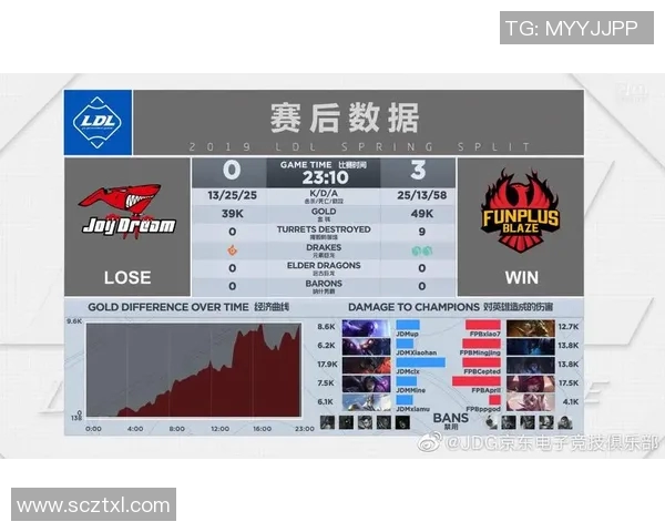 esports最新数据数据分析在JDG中的灵活性表现及其对决策的影响探讨