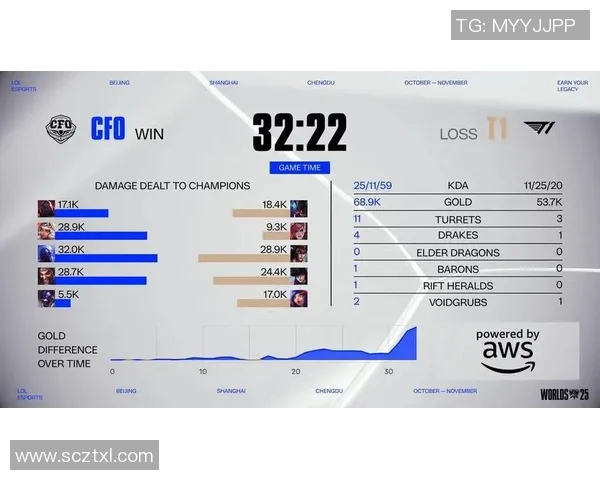 2026电竞新闻S15LOL赛事复盘V5与RNG对决的精彩瞬间与战术分析